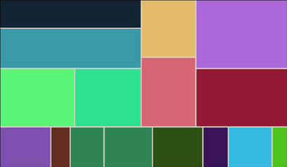 Example image of what happens when you click the button